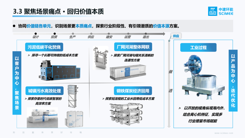 中建環(huán)能董事長(zhǎng)說(shuō)丨把根系扎牢，就像竹子一樣