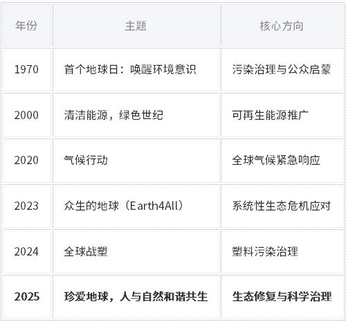 世界地球日| 珍愛(ài)地球，人與自然和諧共生