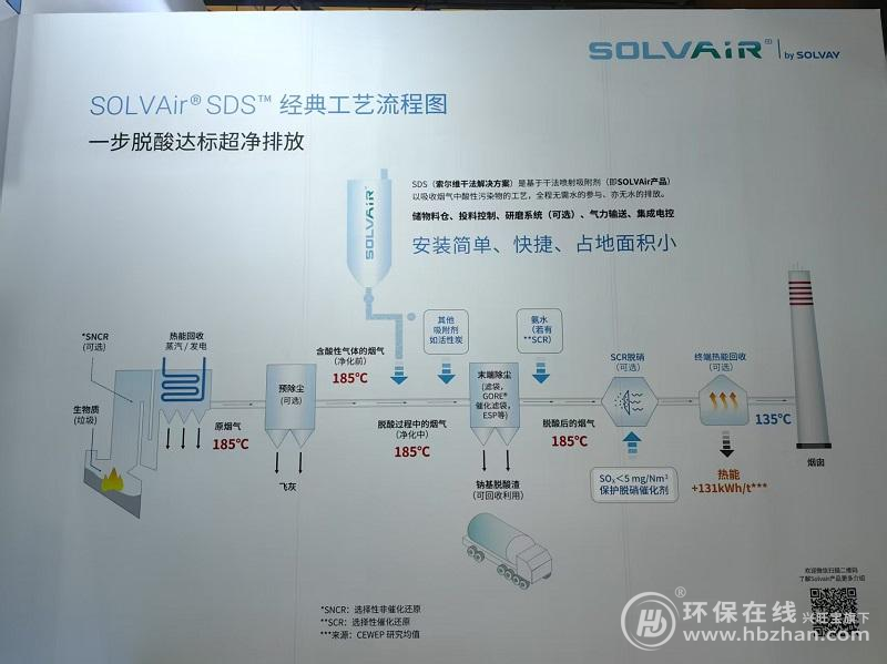 索爾維攜高性能方案參展2025中國(guó)環(huán)博會(huì)，領(lǐng)跑全面超低排放時(shí)代