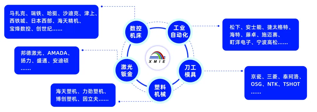 創(chuàng)新驅(qū)動未來，2025廈門工博會六大亮點劇透