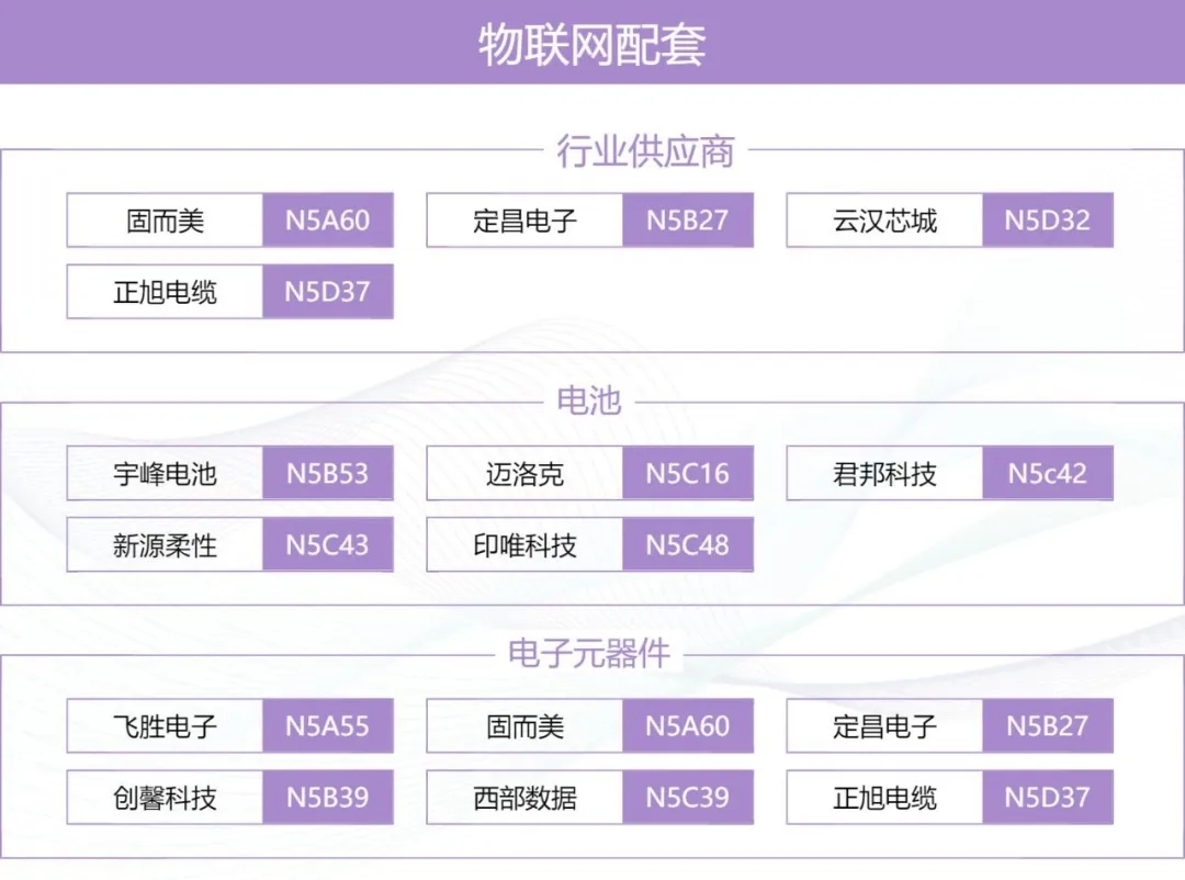 IOTE上海物聯(lián)網(wǎng)展×MWC生態(tài)圈：一張圖譜打通移動通信 物聯(lián)網(wǎng)產(chǎn)業(yè)全鏈路