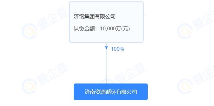 濟(jì)鋼集團(tuán)成立資源循環(huán)公司，注冊(cè)資本1億元