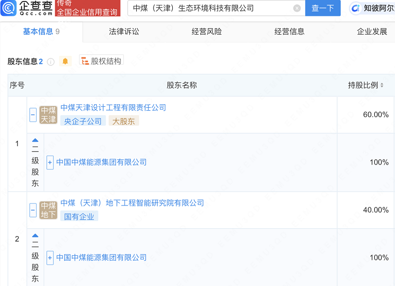 中國(guó)中煤投資成立生態(tài)環(huán)境科技公司