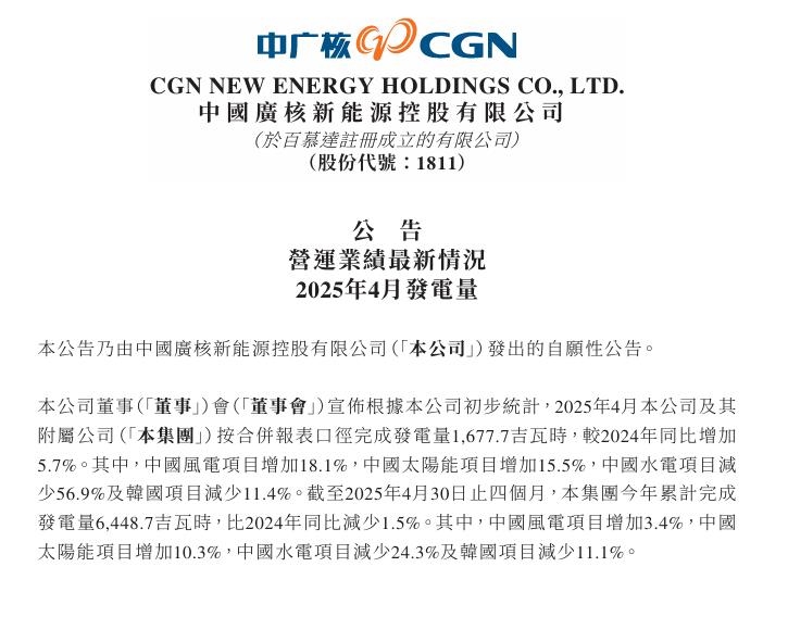 中廣核新能源：4月發(fā)電量風(fēng)電增長(zhǎng)18.1%，太陽(yáng)能增長(zhǎng)15.5%