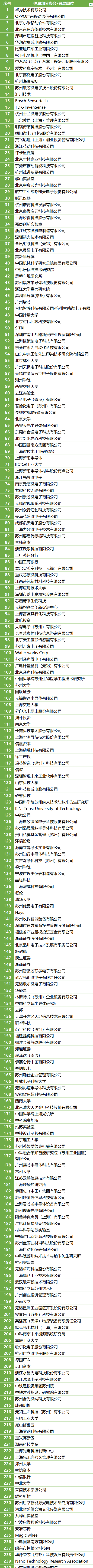 200＋MEMS全產(chǎn)業(yè)鏈企業(yè)，2萬＋精準(zhǔn)觀眾，10月齊聚蘇州！附展商名錄