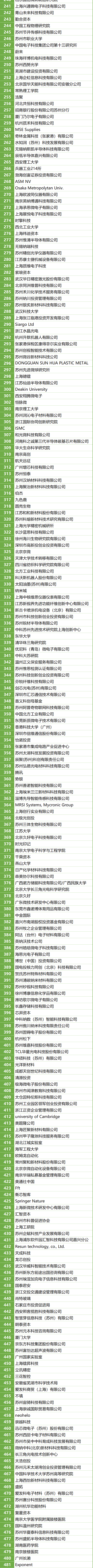 200＋MEMS全產(chǎn)業(yè)鏈企業(yè)，2萬＋精準(zhǔn)觀眾，10月齊聚蘇州！附展商名錄