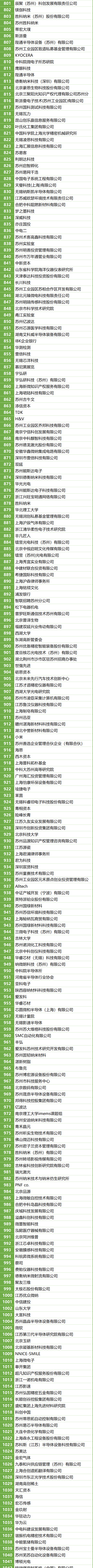 200＋MEMS全產(chǎn)業(yè)鏈企業(yè)，2萬＋精準(zhǔn)觀眾，10月齊聚蘇州！附展商名錄