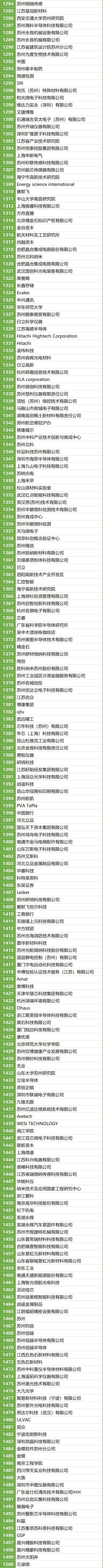 200＋MEMS全產(chǎn)業(yè)鏈企業(yè)，2萬＋精準(zhǔn)觀眾，10月齊聚蘇州！附展商名錄