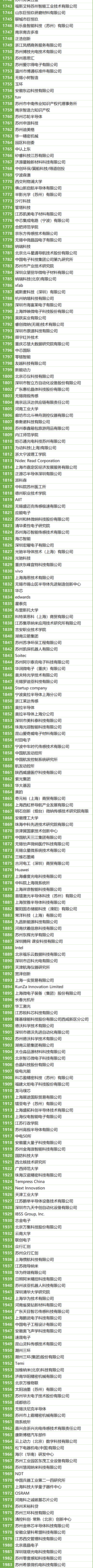 200＋MEMS全產(chǎn)業(yè)鏈企業(yè)，2萬＋精準(zhǔn)觀眾，10月齊聚蘇州！附展商名錄