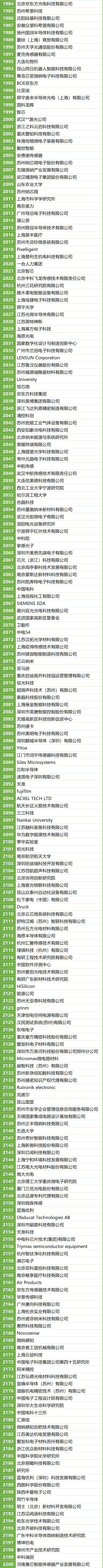 200＋MEMS全產(chǎn)業(yè)鏈企業(yè)，2萬＋精準(zhǔn)觀眾，10月齊聚蘇州！附展商名錄