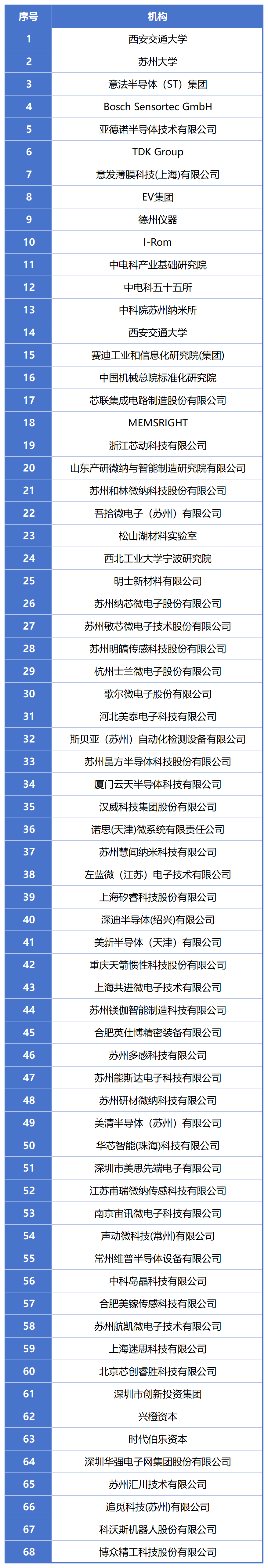 200＋MEMS全產(chǎn)業(yè)鏈企業(yè)，2萬＋精準(zhǔn)觀眾，10月齊聚蘇州！附展商名錄