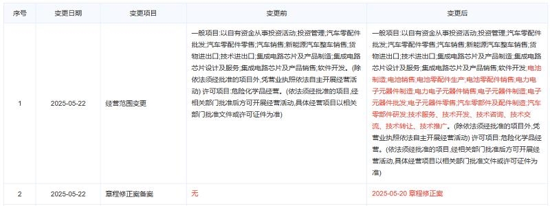 蔚來上海公司新增電池制造業(yè)務(wù)