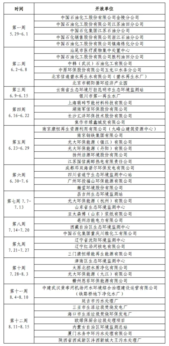 “美麗中國我先行，環(huán)保設(shè)施齊探秘”全國環(huán)保設(shè)施集中開放活動(dòng)即將啟幕！