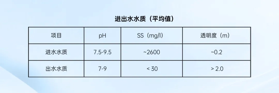 綠色賦能，水清山秀丨中建環(huán)能華東公司打造松陽(yáng)抽水蓄能電站磁基增效凈水項(xiàng)目