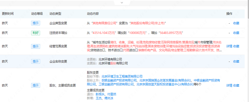 注冊資本增加到10億元，北京環(huán)境股份有限公司真的來了！
