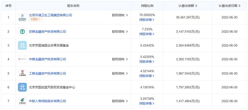 注冊資本增加到10億元，北京環(huán)境股份有限公司真的來了！