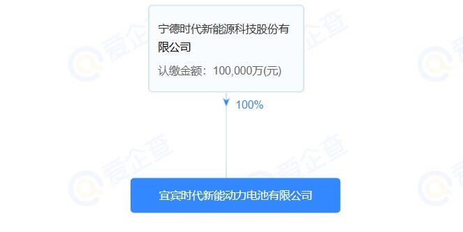 10億！宜賓時代新能動力電池有限公司注冊成立