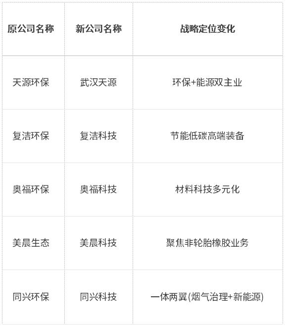 “去環(huán)?！睒?biāo)簽不是終點(diǎn)：解碼“十五五”裝備升級與雙碳融合新賽道