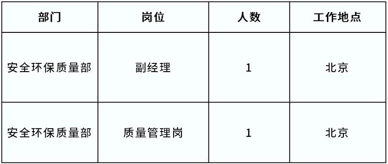 副經(jīng)理、職員各一名！中核環(huán)保發(fā)布社會招聘公告