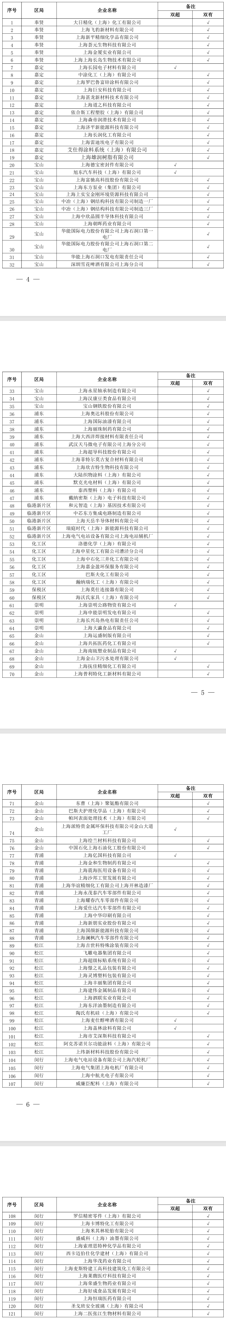 上海市2025年度強制性清潔生產(chǎn)審核企業(yè)名單公布