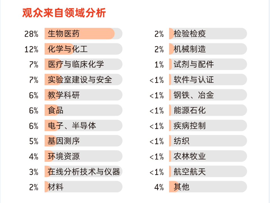 國儀之光，破局時(shí)刻丨analytica China 2026 早鳥優(yōu)惠倒計(jì)時(shí)60天！