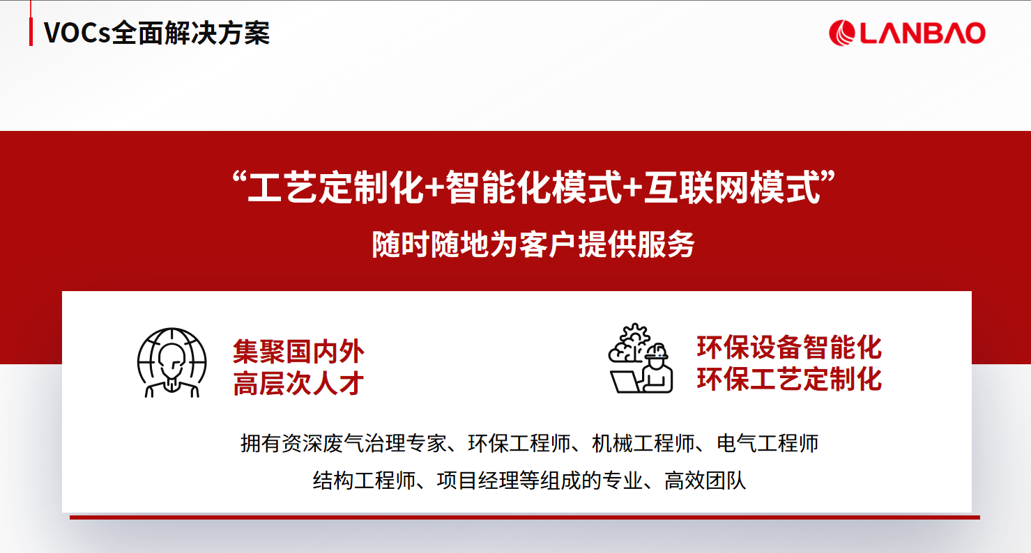 蘭寶環(huán)保：VOCs與異味協(xié)同治理需破解兩大矛盾