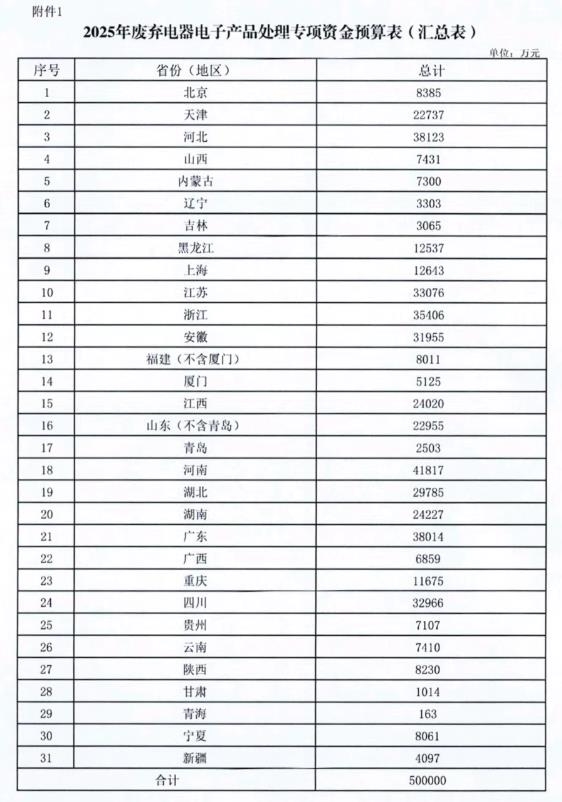 367.2億元！財政部集中下達(dá)2025年環(huán)境治理相關(guān)資金預(yù)算