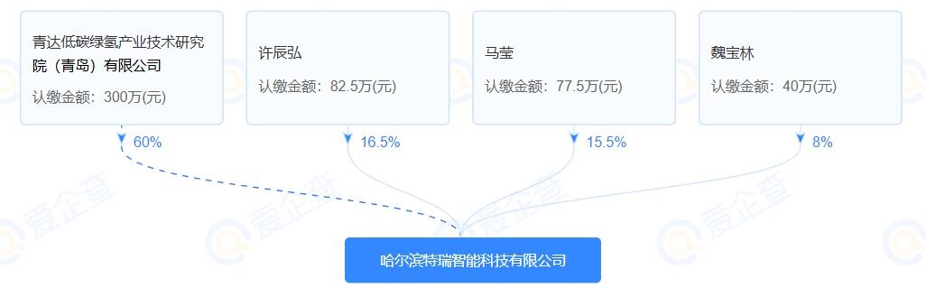 青達環(huán)保全資子公司成立AI人工智能企業(yè)