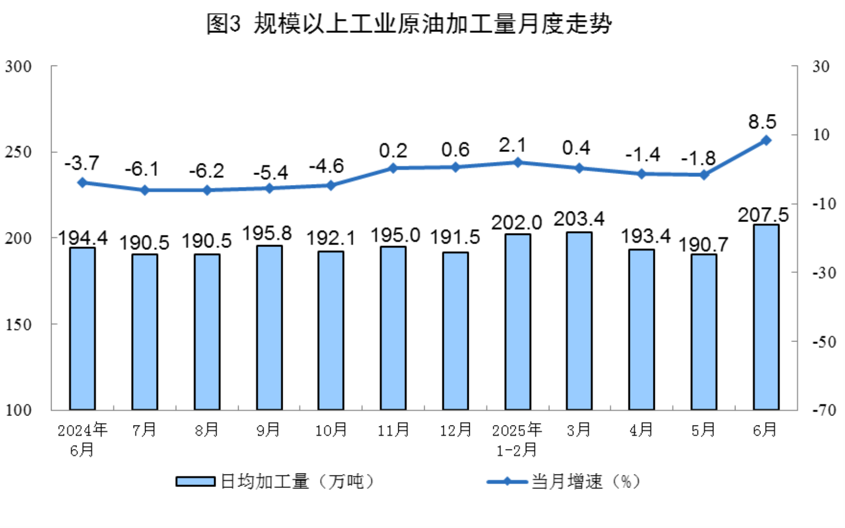 6月規(guī)上工業(yè)太陽能發(fā)電增長18.3%，核電增長10.3%，風(fēng)電增長3.2%