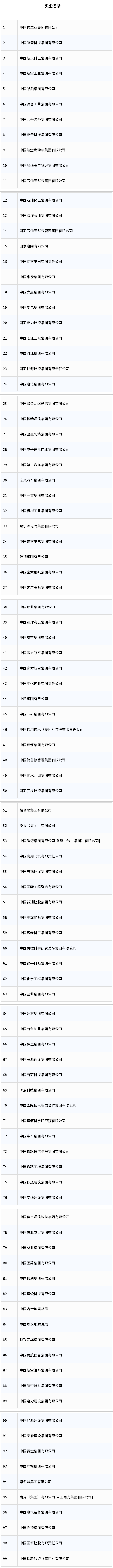 又一家新央企成立，99家央企名錄公布