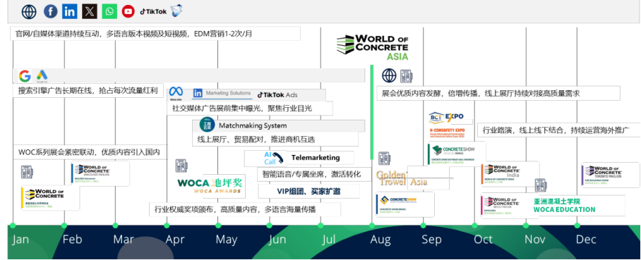 WOCA博覽會，出口好平臺 | 政策賦能×全球視野！WOCA 2025助地坪企業(yè)“零門檻”出海，搶占萬億國際市場！