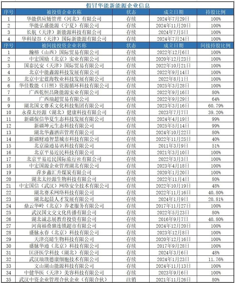 華電新能源嚴正聲明