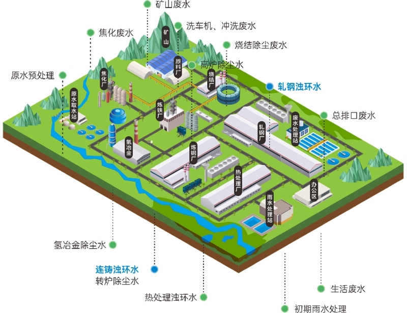中建環(huán)能攜鋼鐵廢水快速凈化技術(shù)亮相中國(guó)環(huán)境科學(xué)學(xué)會(huì)2025年科學(xué)技術(shù)年會(huì)