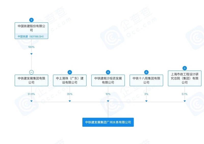 注冊(cè)資金為5000萬！中鐵建發(fā)展成立水務(wù)公司