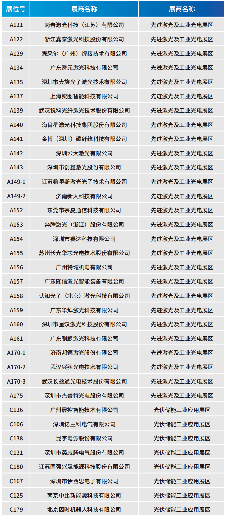 【門票限免】華為、大族、富士康等一眾名企重磅亮相WAIE全數(shù)會智能工業(yè)展及大會 附超全參觀攻略