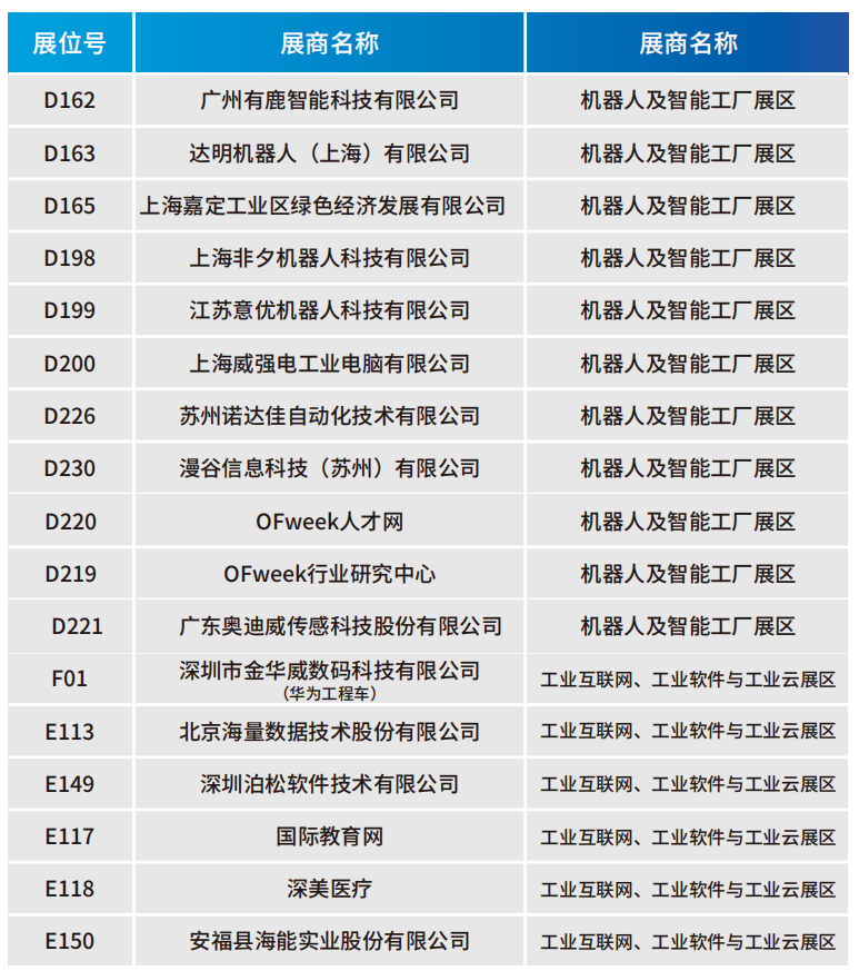 【門票限免】華為、大族、富士康等一眾名企重磅亮相WAIE全數(shù)會智能工業(yè)展及大會 附超全參觀攻略