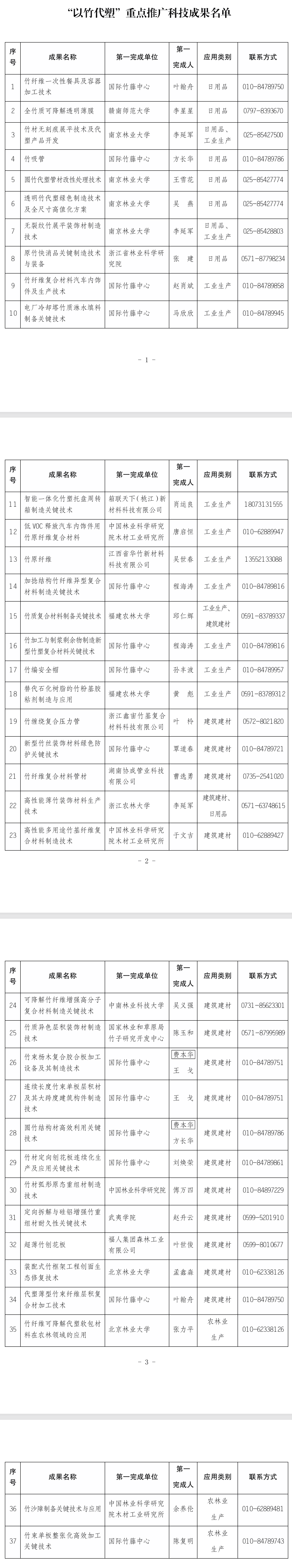 37項！國家林草局發(fā)布“以竹代塑”重點(diǎn)推廣科技成果