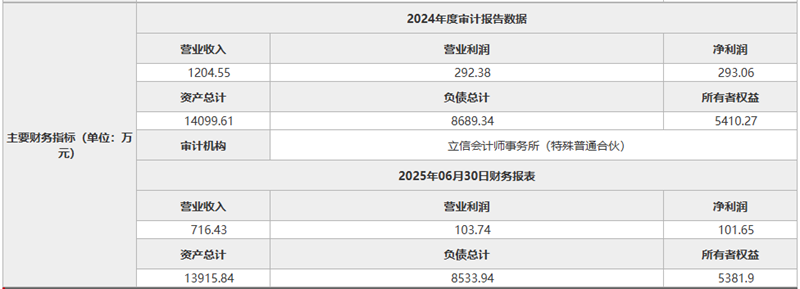 央企賣(mài)賣(mài)賣(mài)！東方電氣集團(tuán)再轉(zhuǎn)讓3家光伏公司股權(quán)