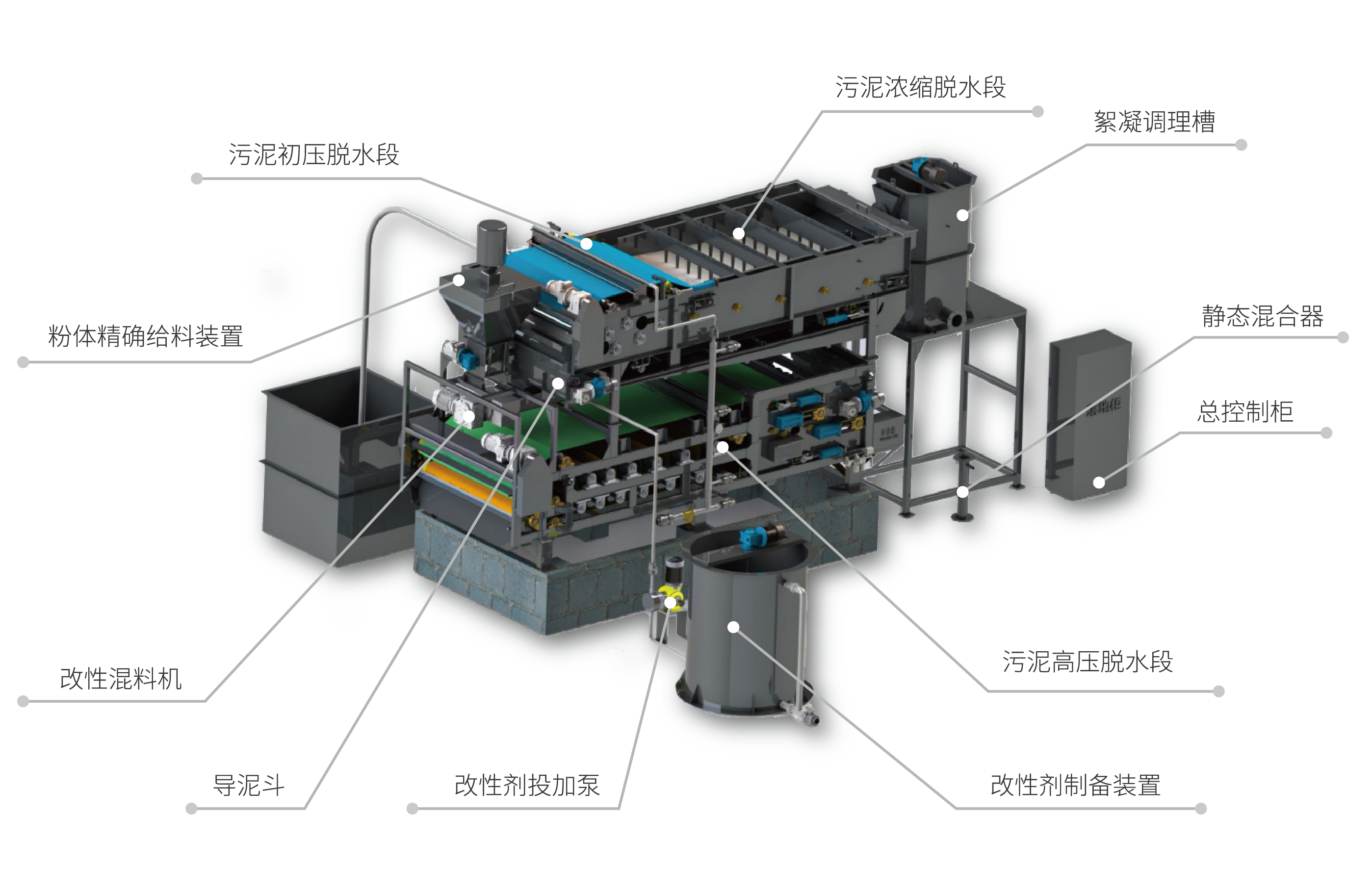一站式污泥深度脫水減量，減出真效益！