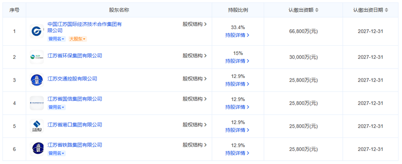 注資20億！又一地方資源循環(huán)公司成立