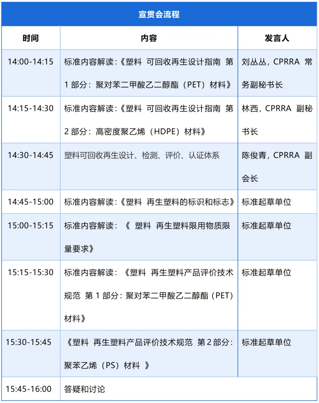 從“回收難”到“用得好”！9項再生塑料“國標(biāo)”新聞發(fā)布會及宣貫會，9月3日寧波啟幕