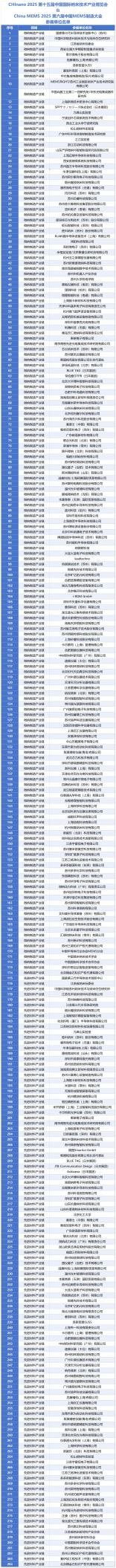 全球MEMS精英集結(jié)！2.4萬㎡產(chǎn)業(yè)盛宴×全球頂尖資源×萬元創(chuàng)業(yè)獎金，附需求清單＋詳細議程 展商名錄