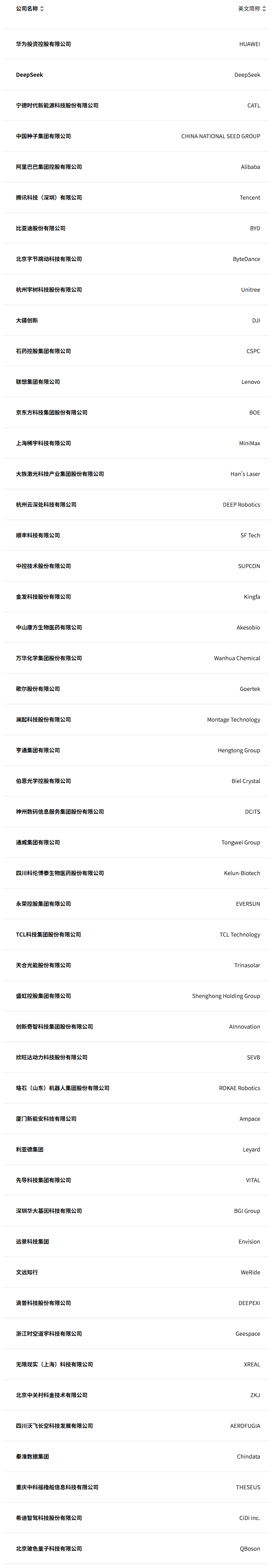 2025年《財(cái)富》中國科技50強(qiáng)出爐 小米落榜、新能源勢頭強(qiáng)勁