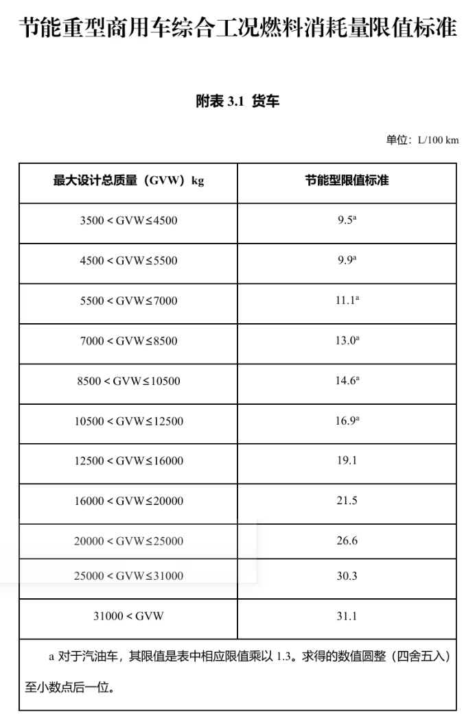 明年起實(shí)施！享受車(chē)船稅優(yōu)惠的節(jié)能、新能源汽車(chē)產(chǎn)品技術(shù)要求調(diào)整