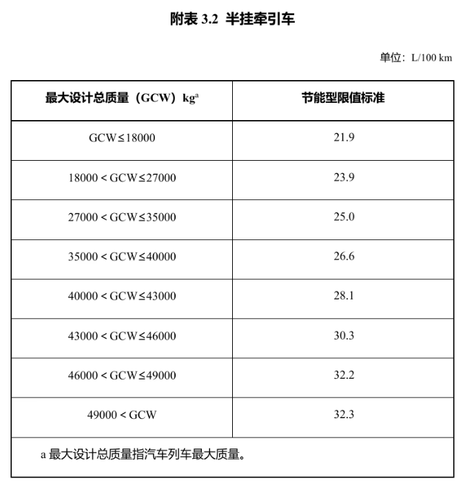 明年起實(shí)施！享受車(chē)船稅優(yōu)惠的節(jié)能、新能源汽車(chē)產(chǎn)品技術(shù)要求調(diào)整