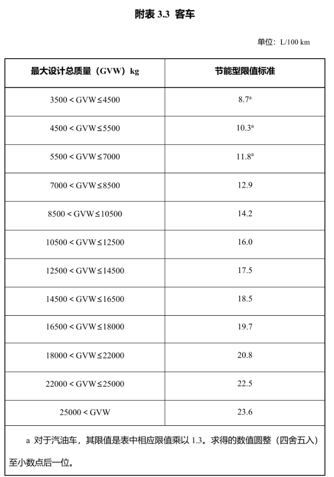 明年起實(shí)施！享受車(chē)船稅優(yōu)惠的節(jié)能、新能源汽車(chē)產(chǎn)品技術(shù)要求調(diào)整