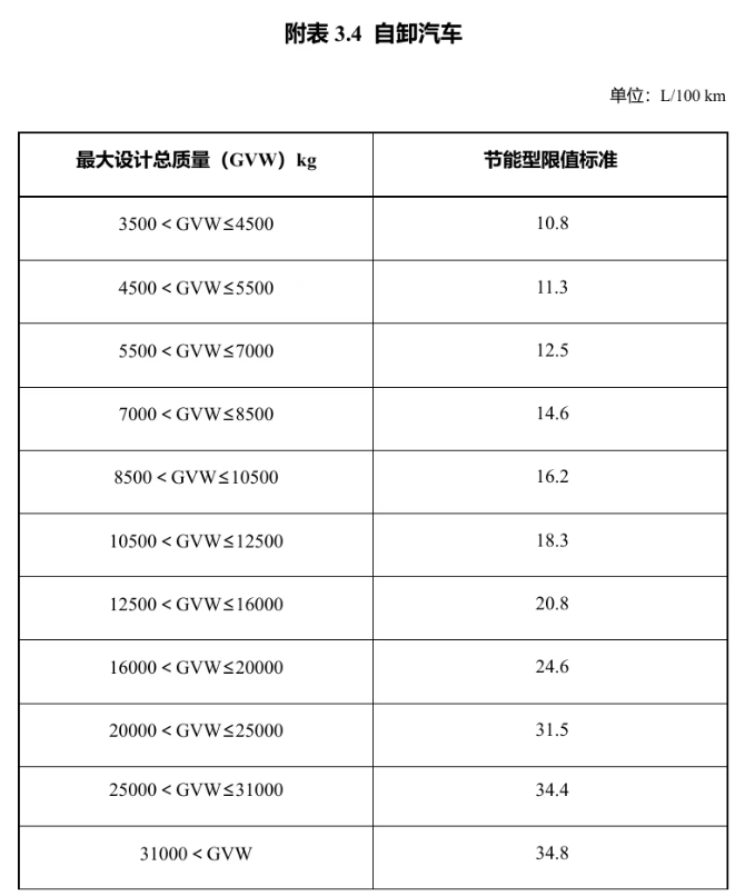 明年起實(shí)施！享受車(chē)船稅優(yōu)惠的節(jié)能、新能源汽車(chē)產(chǎn)品技術(shù)要求調(diào)整