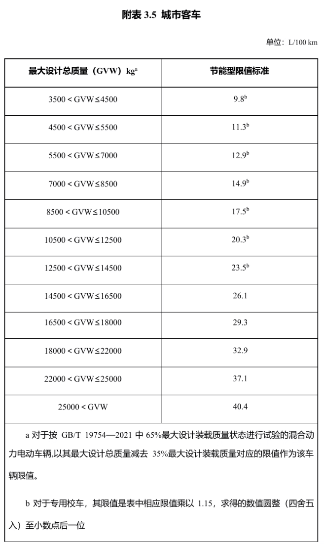 明年起實(shí)施！享受車(chē)船稅優(yōu)惠的節(jié)能、新能源汽車(chē)產(chǎn)品技術(shù)要求調(diào)整