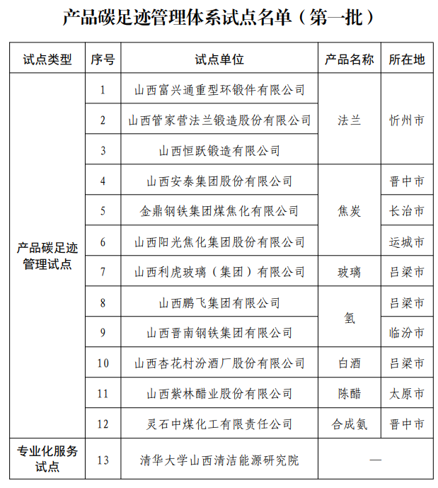山西省生態(tài)環(huán)境廳：關(guān)于公布產(chǎn)品碳足跡管理體系試點名單的通知