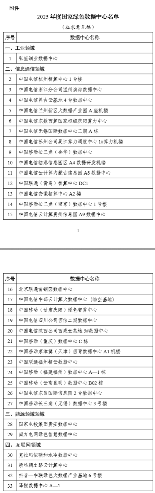 2025年度國家綠色數(shù)據中心名單公示！